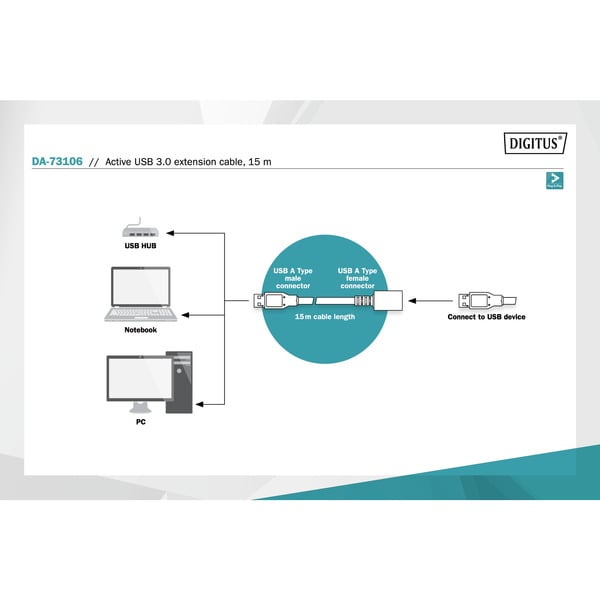 Digitus Aktives USB 3.2 Gen 1 Verlängerungskabel, 15 mètre - Digitus - vue 4