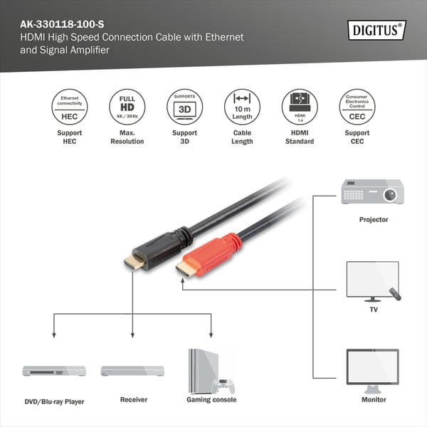(€ 2,27 / 1 m) Digitus HDMI High Speed Anschlusskabel avec Ethernet et Signalverstärker - Digitus - vue 4