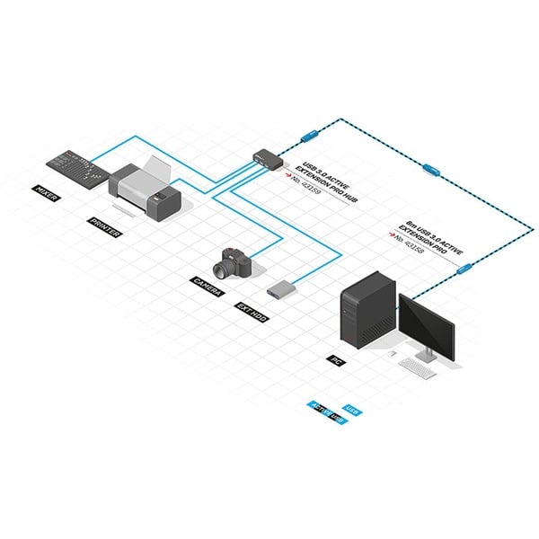 Lindy USB 3.2 Gen 1 Aktivverlängerungskabel Pro, USB-A Stecker > USB-A Buchse - Lindy - vue 3