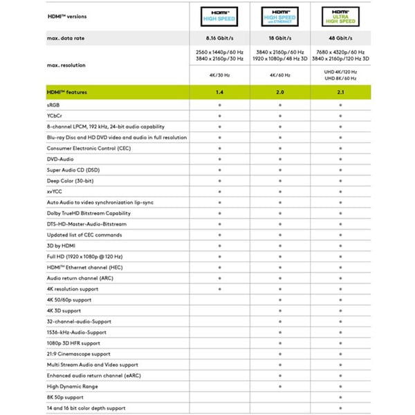 goobay High-Speed-HDMI-Verlängerungskabel avec Ethernet, 8K @ 60Hz - goobay - vue 2
