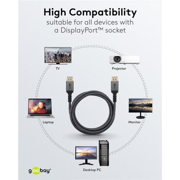 goobay Plus DisplayPort 2.0/2.1 câble, 8K @ 144Hz, 54 Gbit/s - goobay - vue 11